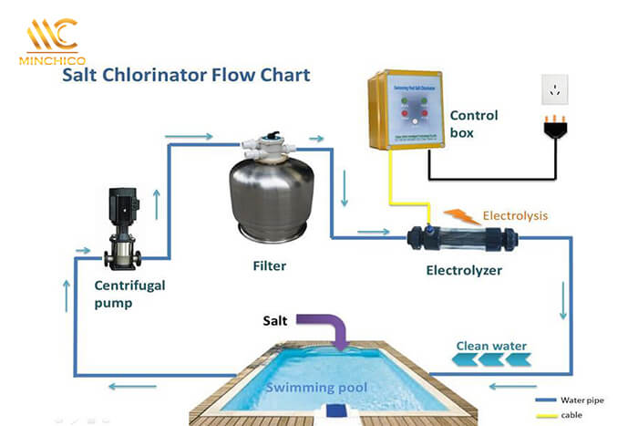 Ứng dụng điện phân NaCl trong đời sống