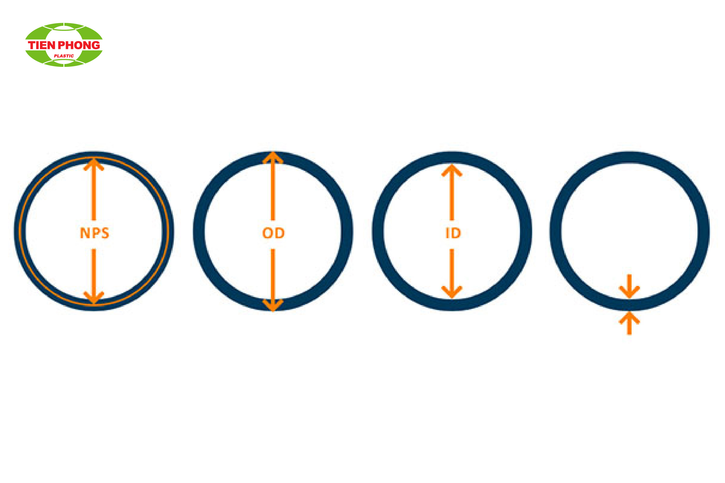 Các ký hiệu kích thước ống theo danh nghĩa