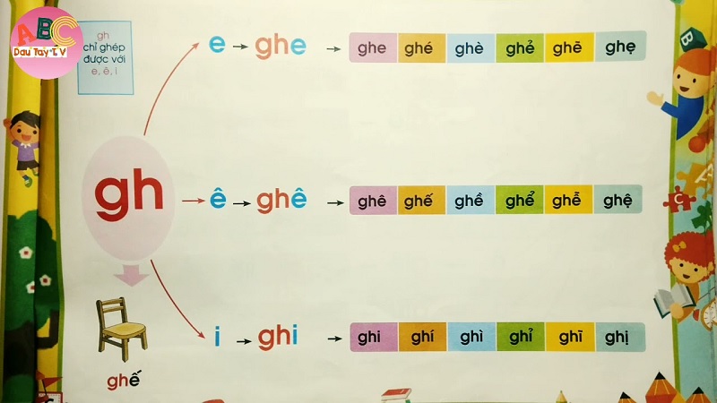 Nên kết hợp việc học phát âm giữa nhiều chữ cái. (Ảnh: Sưu tầm internet)