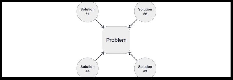 Giải thuật là tập hợp các thao tác để giải quyết vấn đề