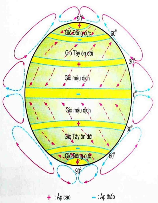 Khám phá tính chất gió mậu dịch và những ảnh hưởng đến khí hậu địa phương