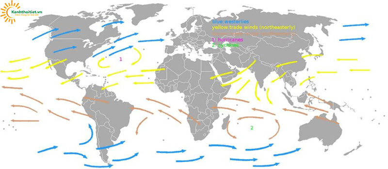 Tốc độ của gió mậu dịch