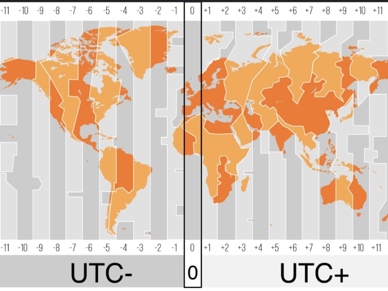 Mục đích của giờ UTC khi được sử dụng 