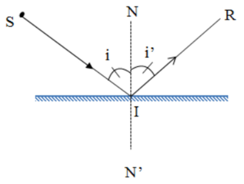 Cách xác định vị trí đặt gương. (Ảnh: Sưu tầm Internet)