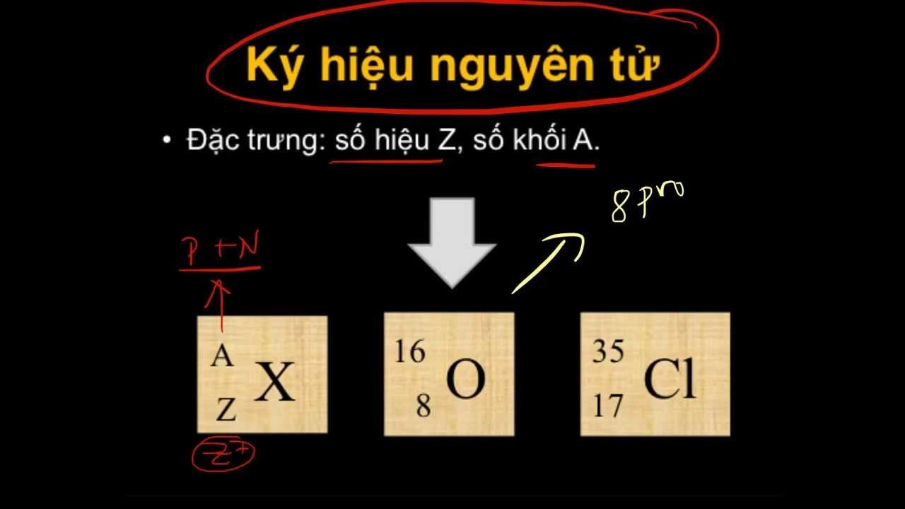 cau-tao-nguyen-tu-ve-phuong-dien-dien-3