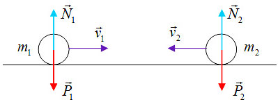 Thế nào là hệ kín? Đặc điểm của hệ kín trong vật lí