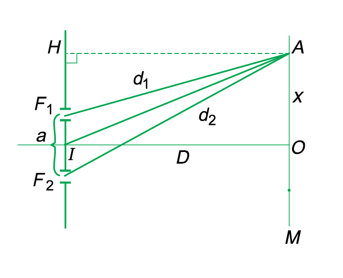 Củng cố kiến thức