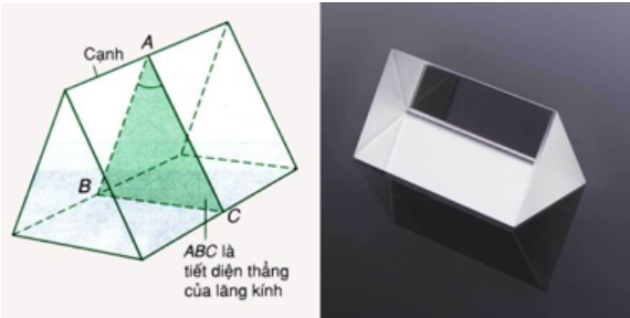 So sánh cáp quang và cáp đồng - ứng dụng phản xạ toàn phần