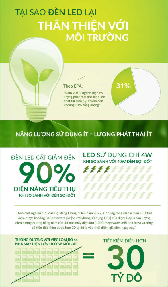 so sanh hieu suat chieu sang