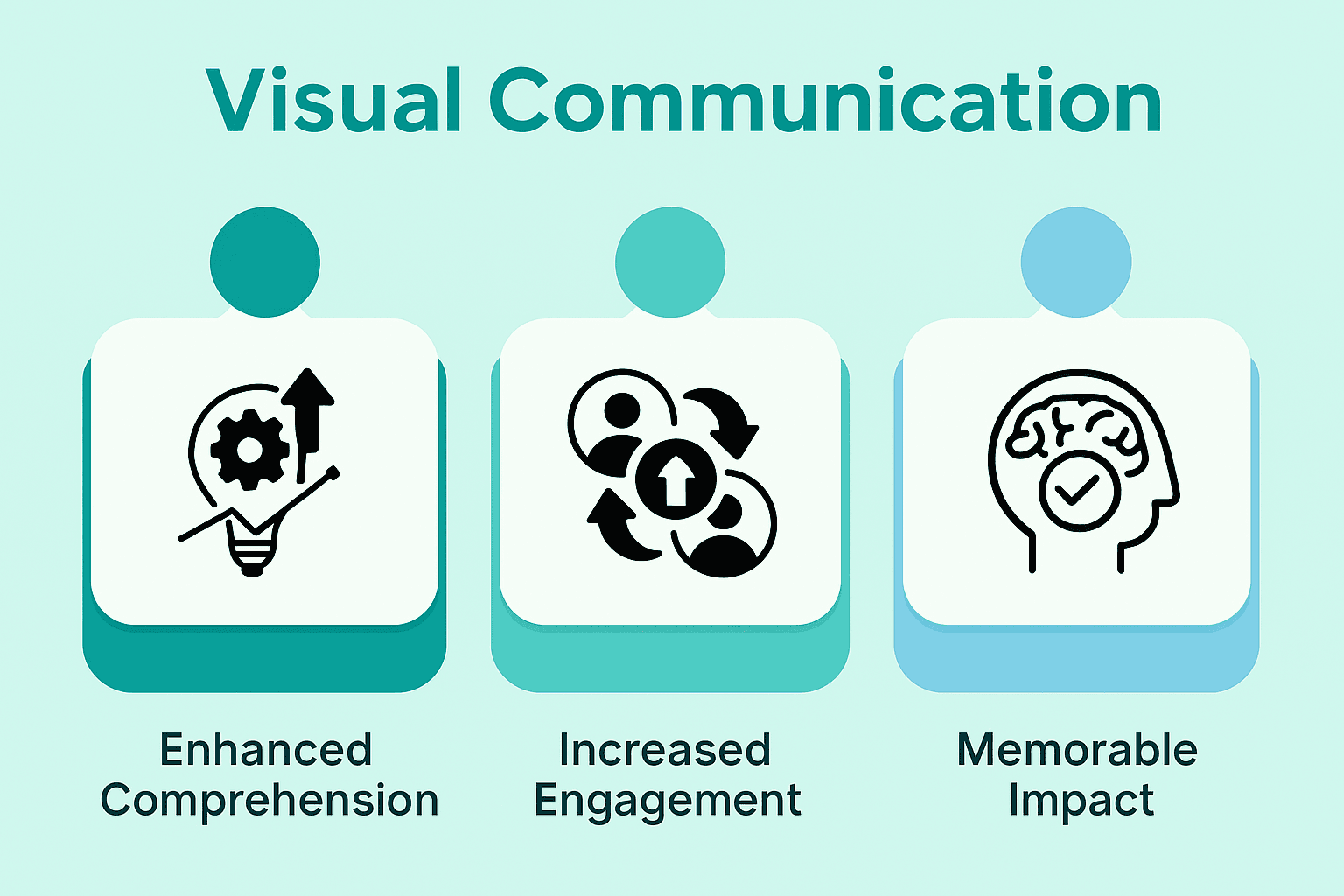 Visual Communication