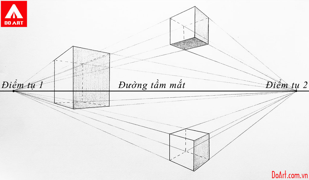 Sử dụng các điểm tụ để vẽ các chi tiết (nguồn: internet)