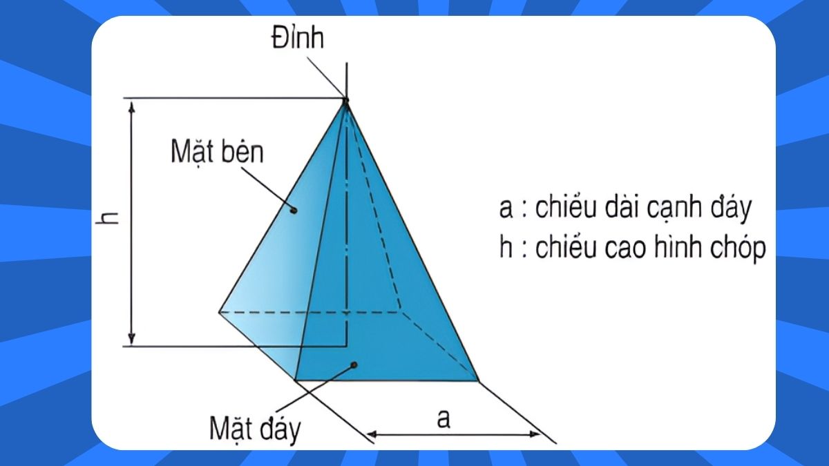 Hình chóp tứ giác đều là gì? Công thức tính và ví dụ