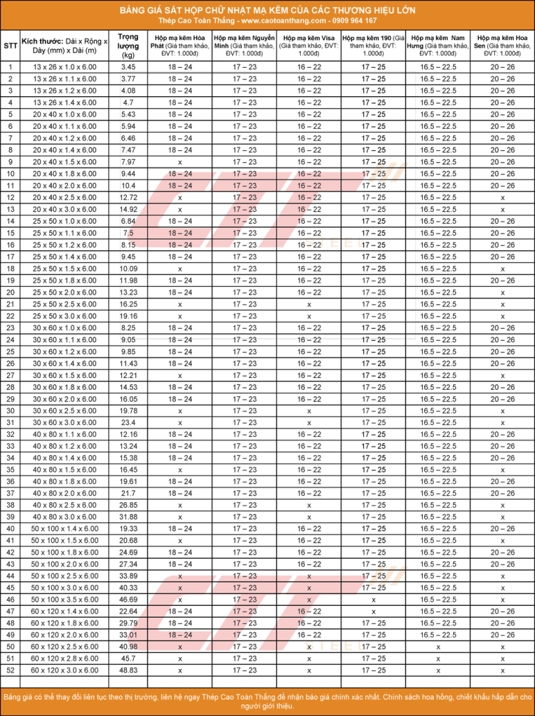 Bảng giá sắt hộp chữ nhật mạ kẽm mới nhất thị trường