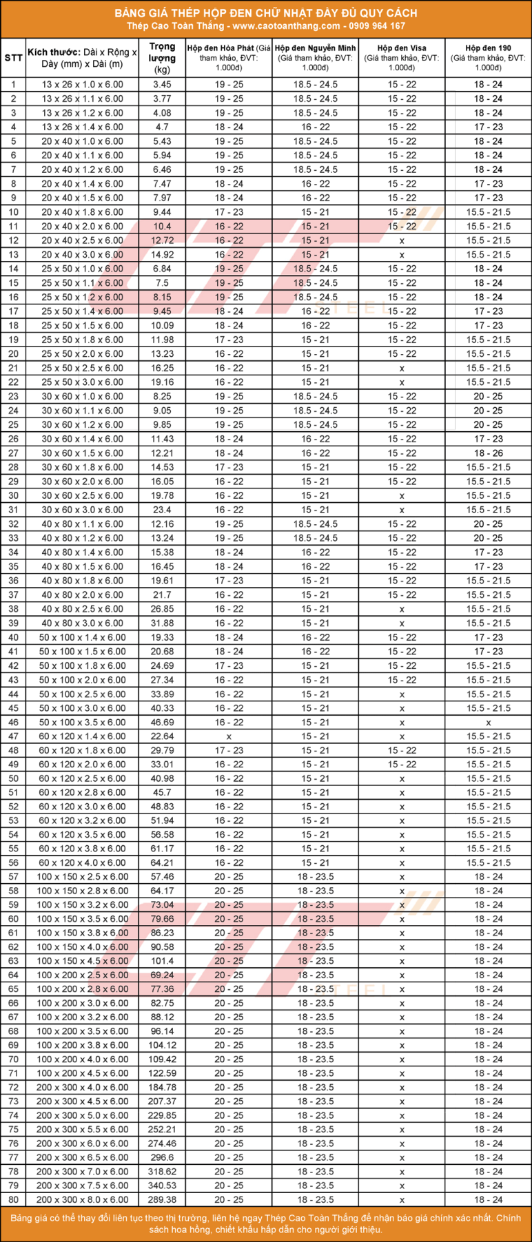 Bảng giá thép hộp chữ nhật đen đầy đủ kích thước