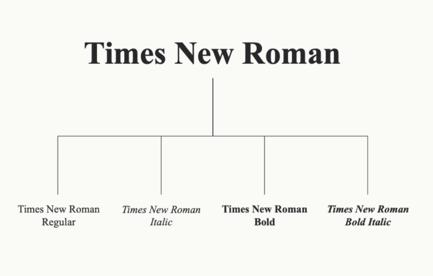 Lộ trình học Illustrator từ cơ bản cho người mới bắt đầu - Typography