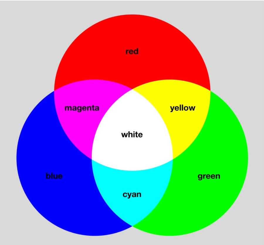 Lộ trình học Illustrator từ cơ bản cho người mới bắt đầu - HỆ MÀU CỘNG (RGB)