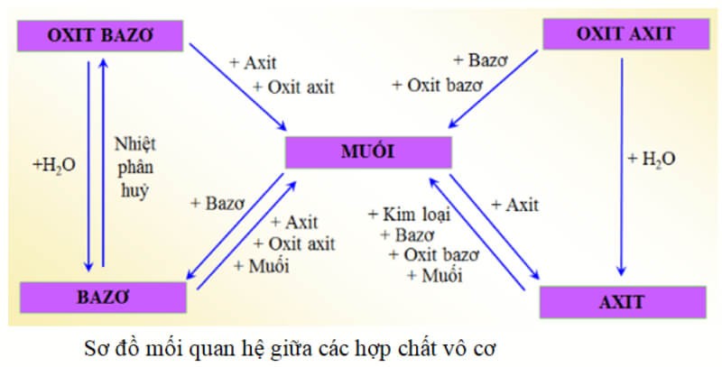 hop-chat-vo-co-4