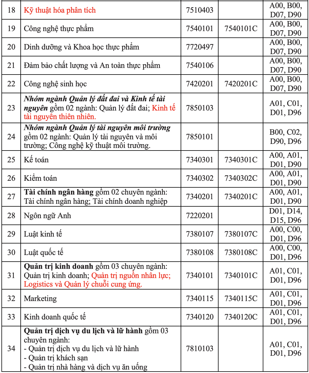 IUH tuyển sinh 2021