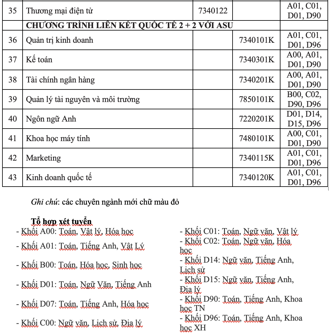 IUH tuyển sinh 2021