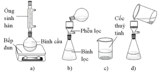 Phương pháp tách biệt và tinh chế hợp chất hữu cơ - Hóa 11 mới