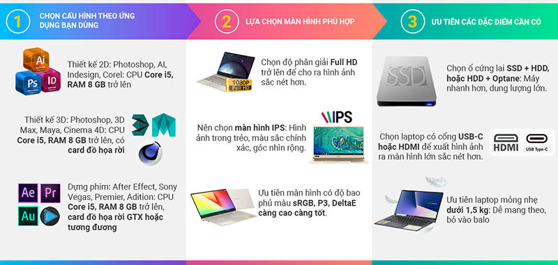 Thiết kế đồ họa, kỹ thuật