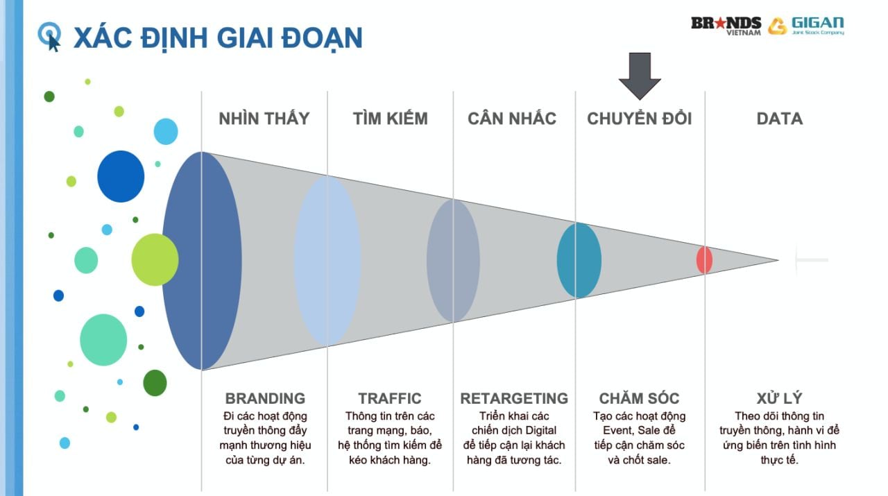 3 bước cần làm khi phân tích Performance Marketing Brief