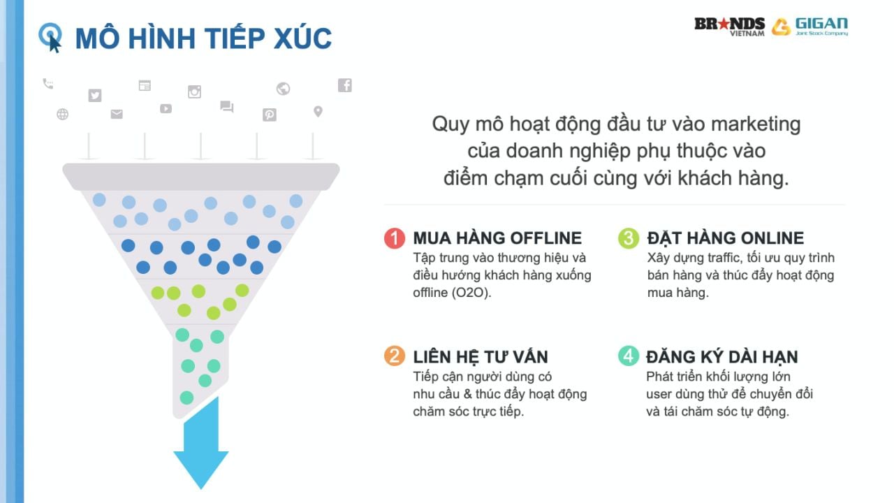 3 bước cần làm khi phân tích Performance Marketing Brief
