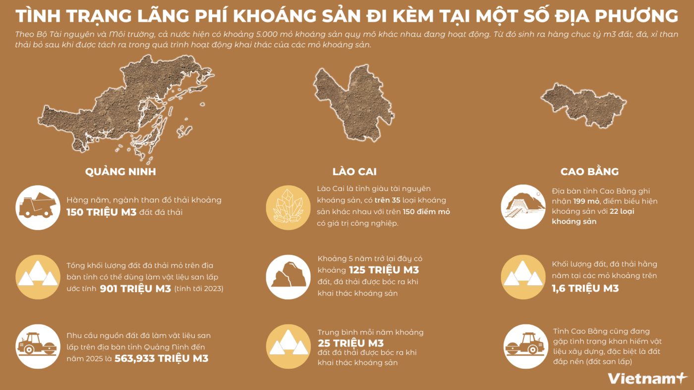 “Chảy máu” - lãng phí tài nguyên khoáng sản: Gánh nặng đè lên “vai” xã hội