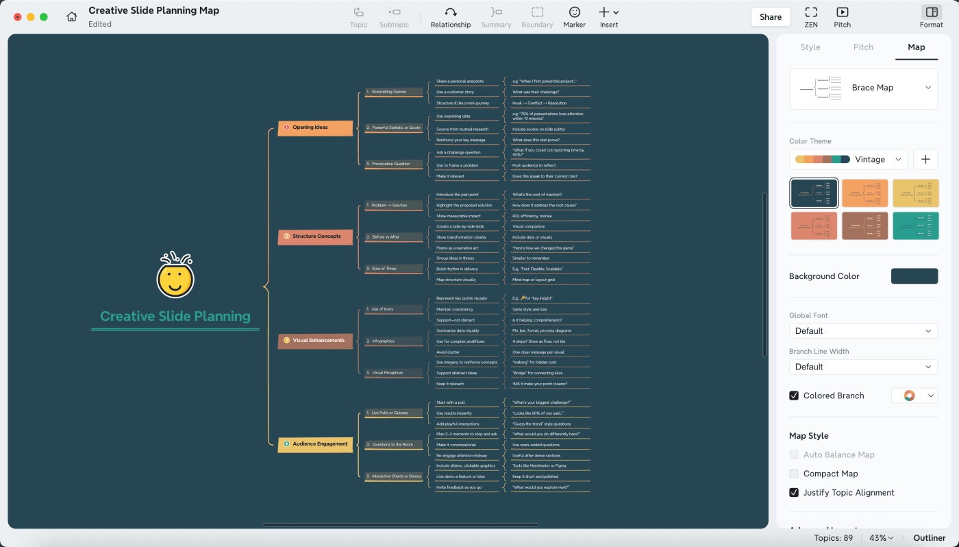 15 ý tưởng cho bài thuyết trình PowerPoint để cải thiện trang chiếu nhàm chán vào năm 2025