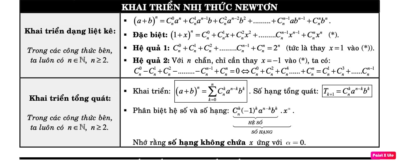 Khai triển nhị thức newtơn
