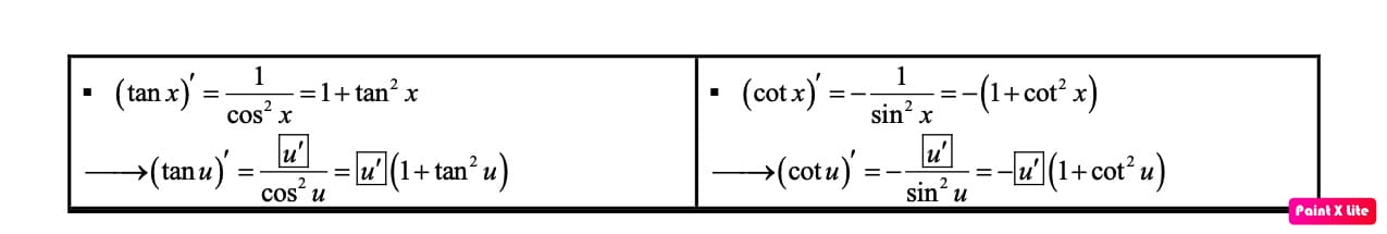 Công thức đạo hàm