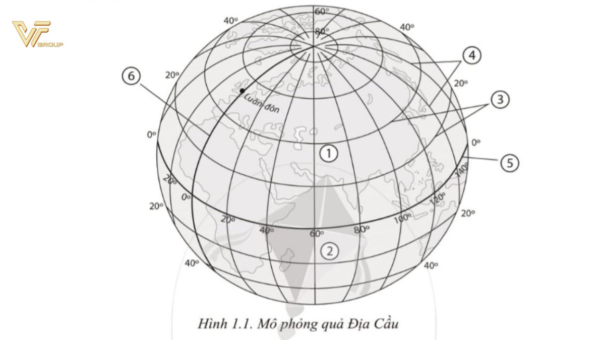 Trọn bộ thông tin về kinh tuyến gốc và vĩ tuyến gốc từ A-Z