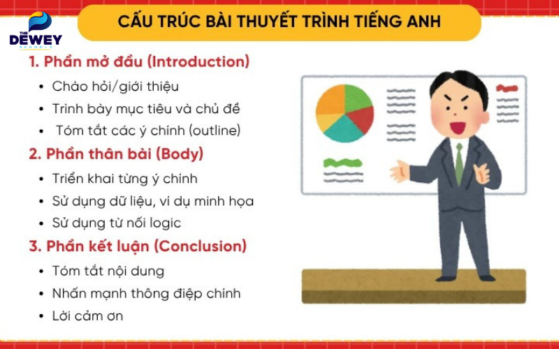 Cách cải thiện kỹ năng thuyết trình bằng tiếng Anh hiệu quả