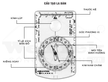 cac-bo-phan-chinh-cua-la-ban-wetrek.vn