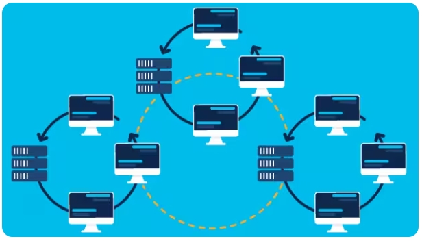 Mạng WAN là gì? Mạng diện rộng hình thành bằng cách nào? 6