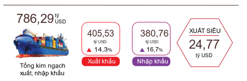 NHỮNG MẶT HÀNG NHẬP KHẨU CHỦ YẾU CỦA VIỆT NAM VÀ ẢNH HƯỞNG ĐẾN NỀN KINH TẾ