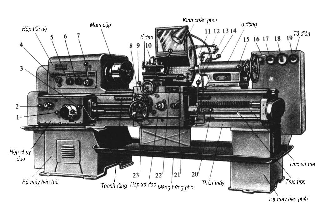 nguyen-ly-hoat-dong-may-tien-cnc