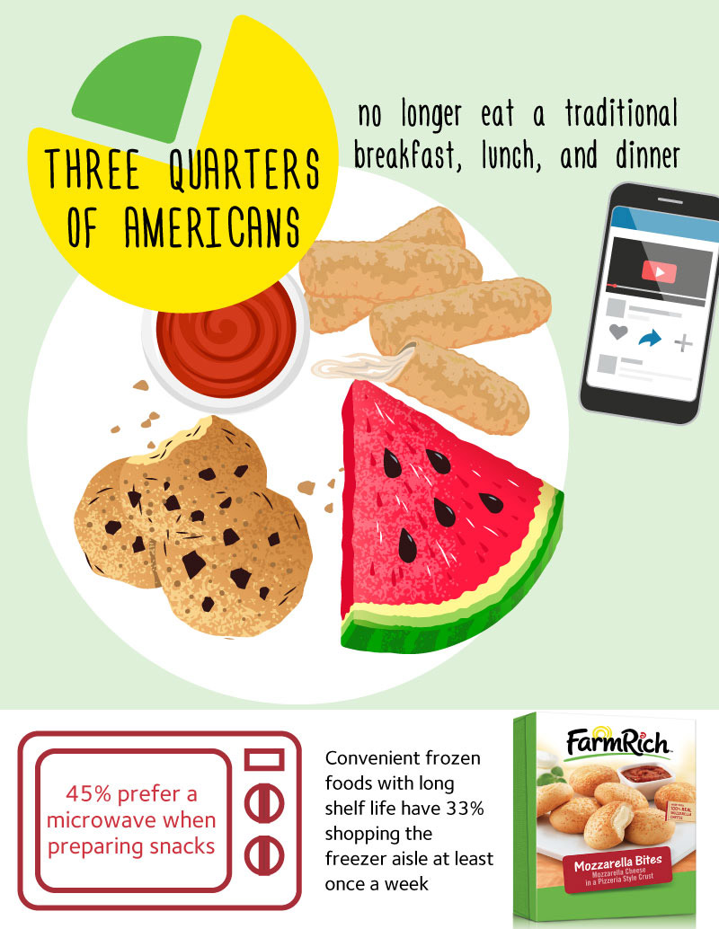 No one eats 3 meals a day anymore