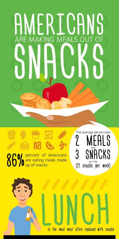 Nobody eats three meals a day anymore