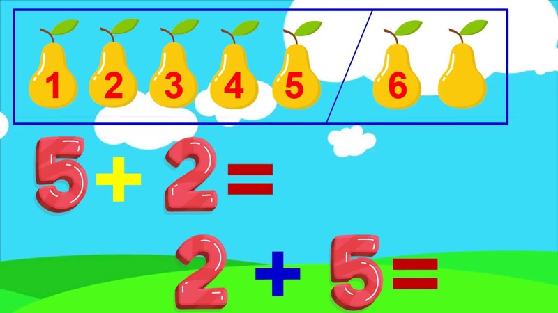 Hướng Dẫn Bài Tập Một Phép Cộng Có Tổng Bằng Một Số Hạng