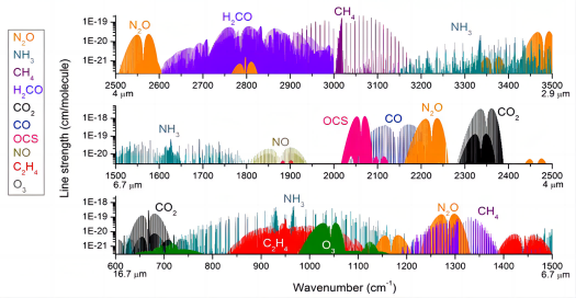 HT8850 All-in-one Portable GHG Analyzers (CO2, CH4, N2O, H2O)-Healthy Photon Co., Ltd.
