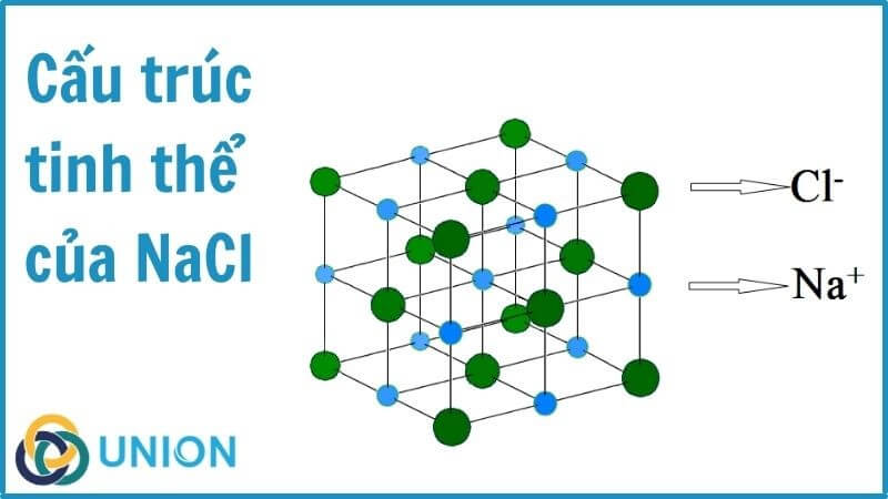 cấu trúc tinh thể của nacl