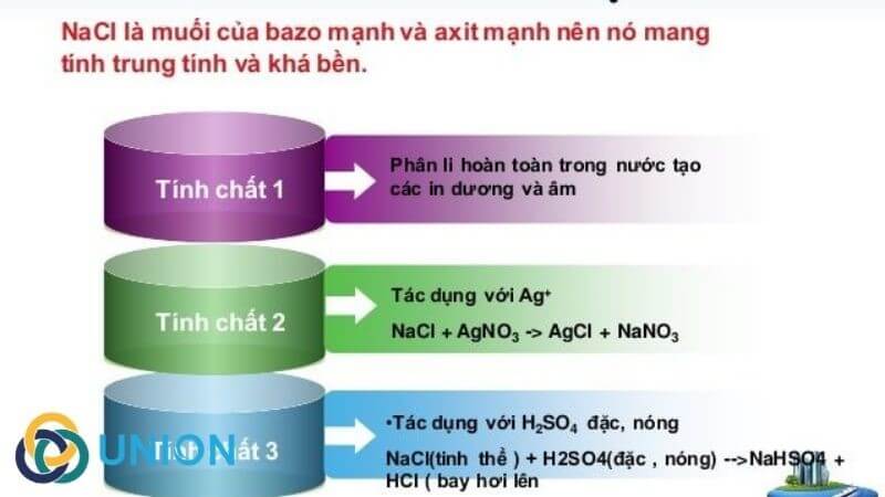 tính chất hóa học của natri clorua