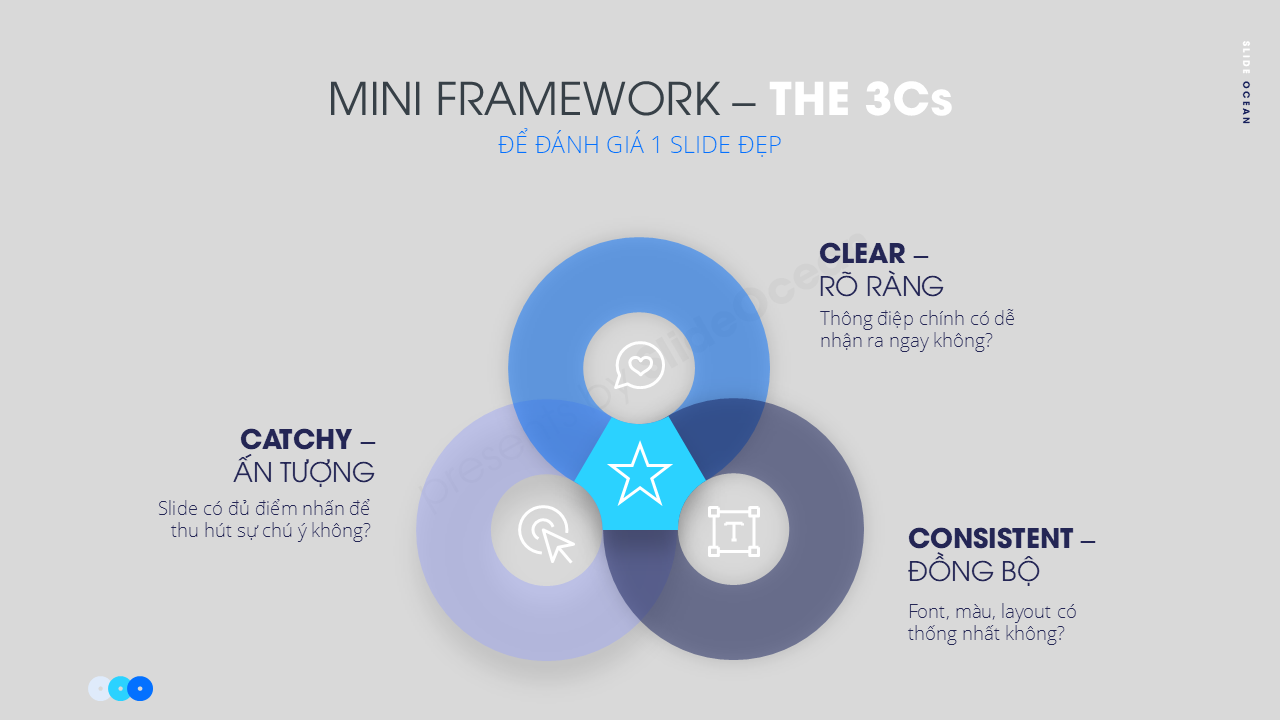 Thiết kế slide trực quan thu hút: Nên và Không nên - Mini framework 3Cs