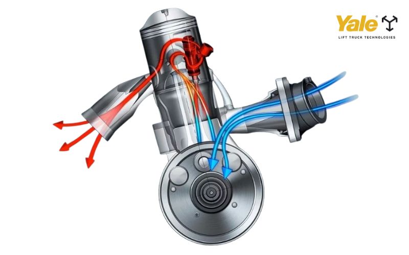 Động cơ diesel 2 kỳ là gì? Nguyên lý làm việc và ưu nhược điểm