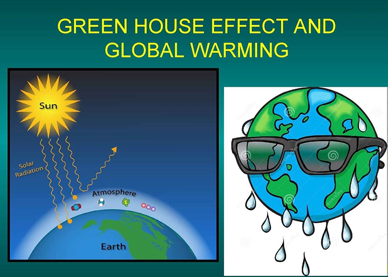 Hiệu ứng nhà kính