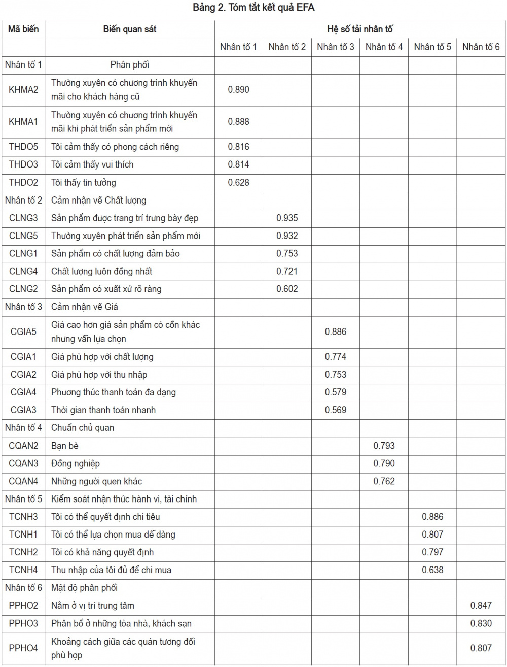Các nhân tố ảnh hưởng đến quyết định lựa chọn sản phẩm bia của người tiêu dùng tại thị trường Hà Nội