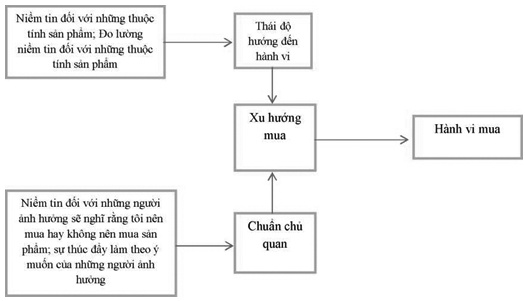 Các nhân tố ảnh hưởng đến quyết định lựa chọn sản phẩm bia của người tiêu dùng tại thị trường Hà Nội