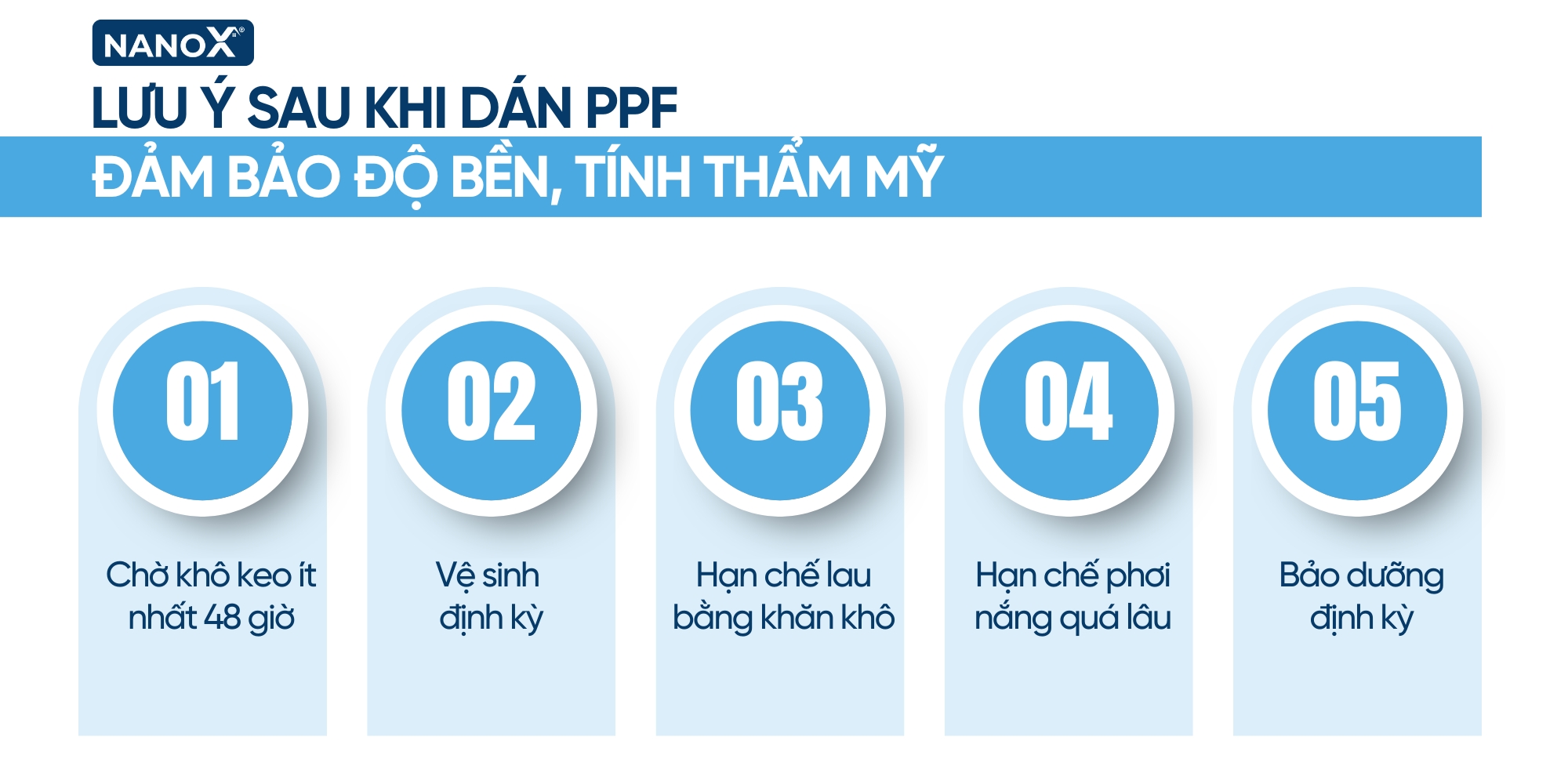 Những lưu ý sau khi dán PPF infographic