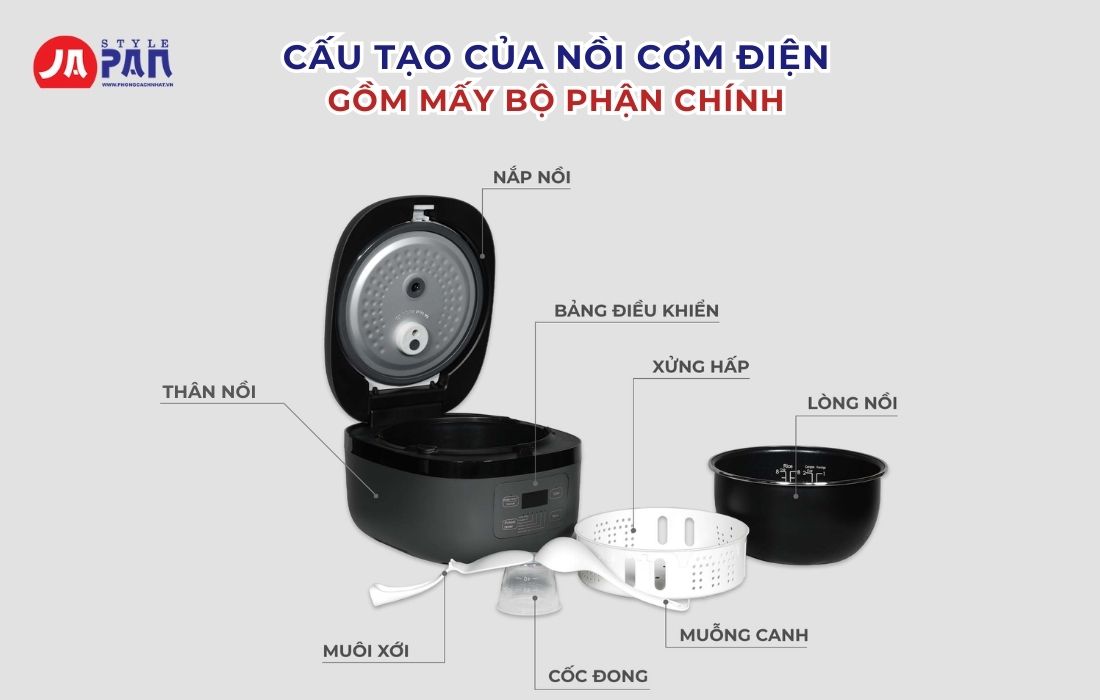 Cấu tạo của nồi cơm điện có mấy bộ phận chính